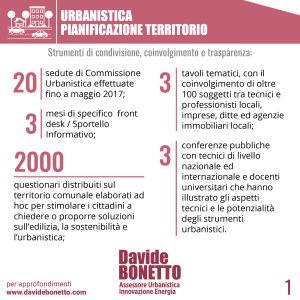 infografica-urbanistica-2